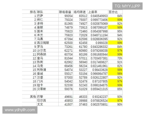 英超球队人数统计及阵容构成介绍 英超球队人数统计及阵容构成介绍