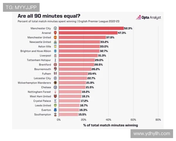 英超赛季结束后 各球队的排名变化 英超赛季结束后 各球队的排名变化