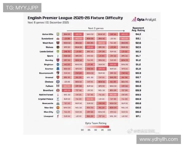 布莱顿足球队在英超的排名与未来发展预测