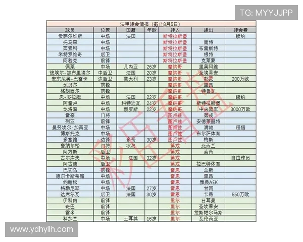 法甲球员转会市场动态每日追踪