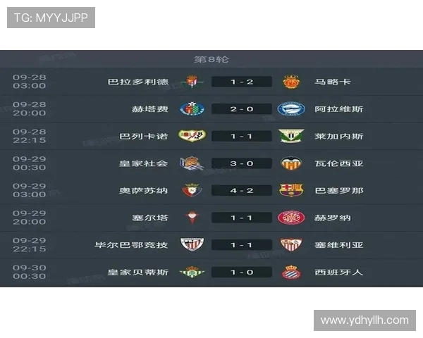 皇马当前在西甲积分榜的具体排名与对手差距