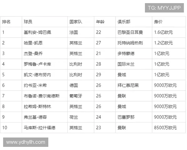英超球队实力评级与球员身价总评榜单