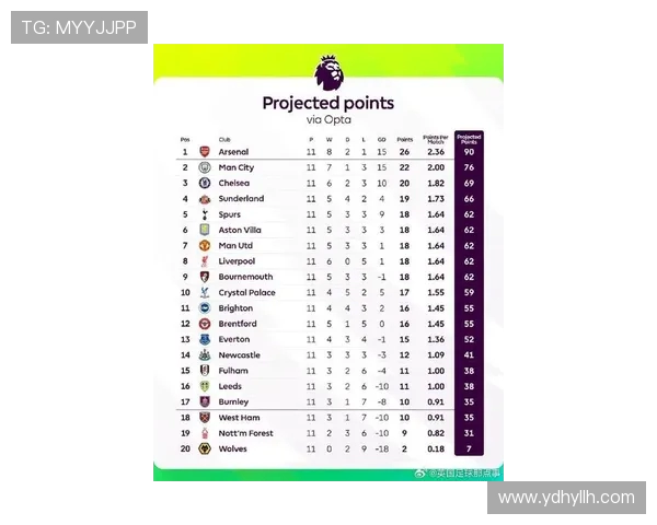 英超联赛中拥有多少外籍球员最新统计