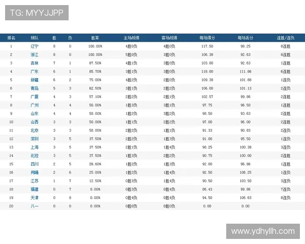 西甲冠军历届积分榜排名及夺冠数据分析