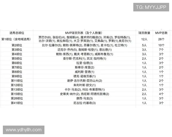 2017年NBA选秀前三顺位球员名单及其职业生涯发展现状