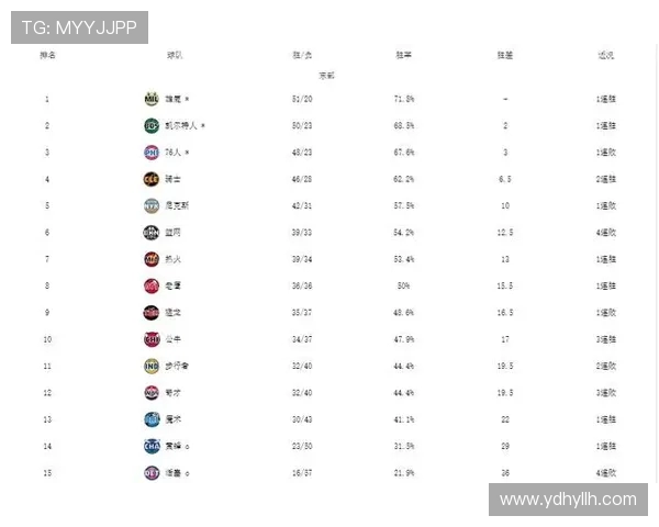 2020年NBA季后赛最终排名出炉湖人雄鹿分列东西部榜首